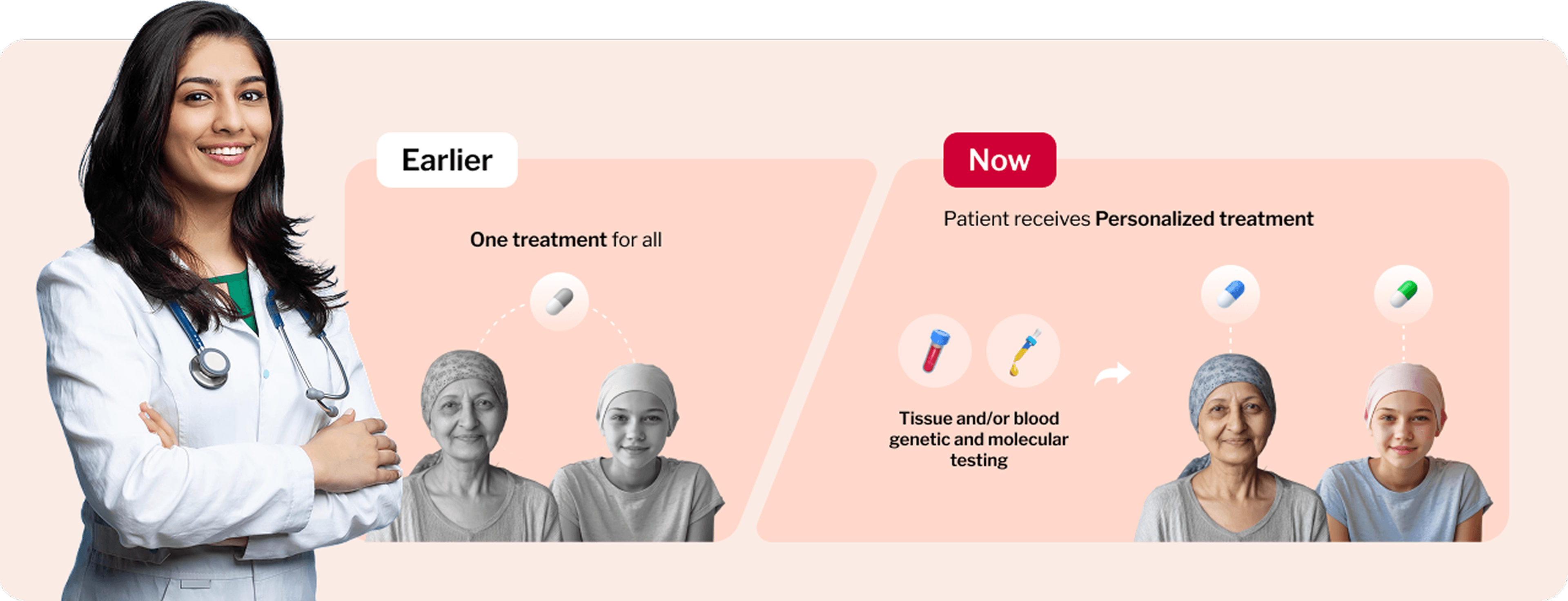 Benefits of Precision Oncology (Desktop)