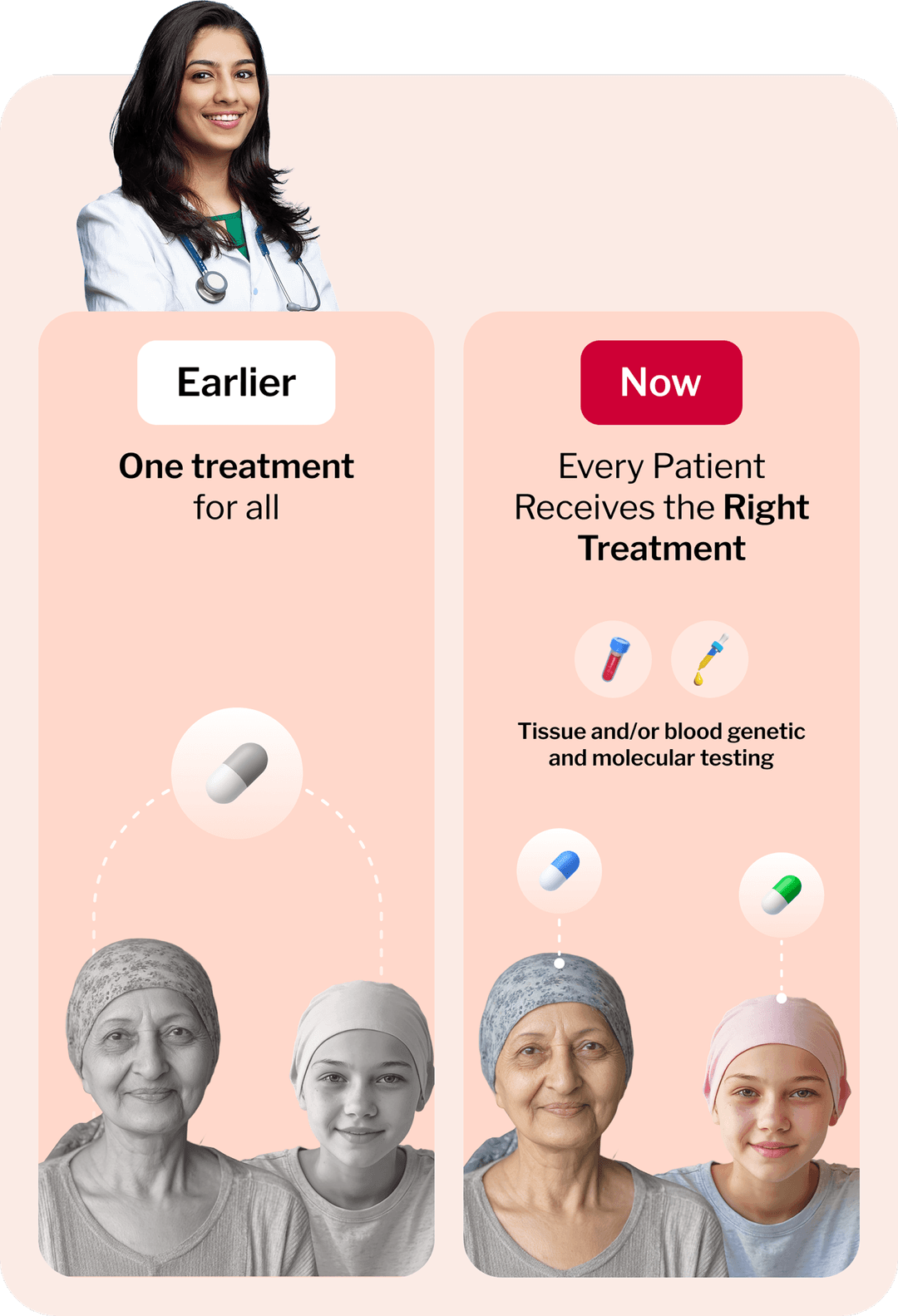 Benefits of Precision Oncology (Mobile)